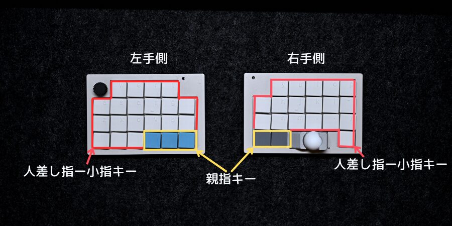 キーの入力確認